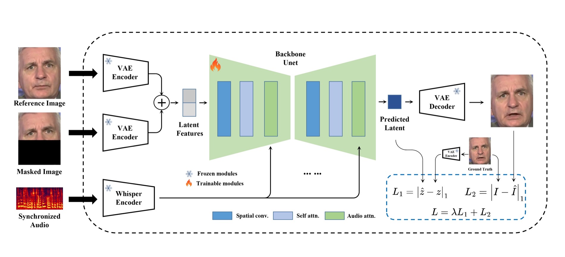 MuseTalk model architecture diagram